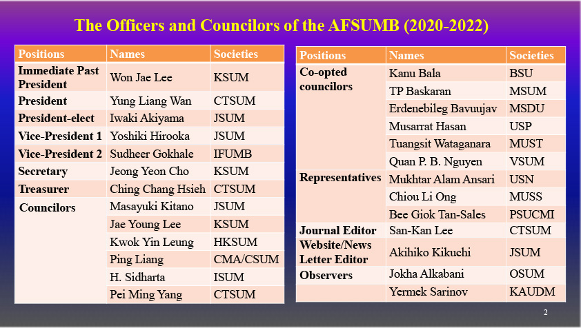 Table of AFSUMB Officers and Councilors